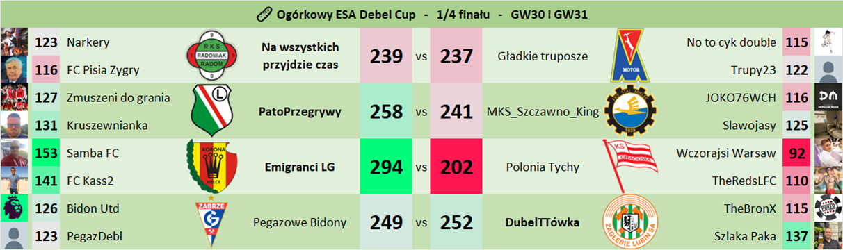 ESA Debel Cup - GW30 i GW31